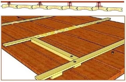 Reiki sur un plancher en bois Reiki sur un plancher en bois