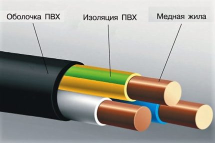 Câble tripolaire VVG
