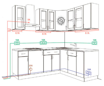 The layout of the outlets in the kitchen The layout of the outlets in the kitchen