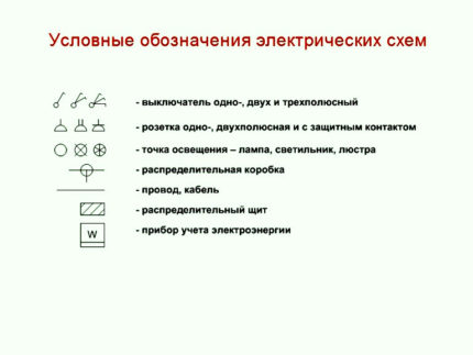Symbols of electrical circuits Symbols of electrical circuits