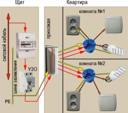 Junction box Junction box