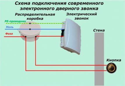 Schéma de connexion du modèle électronique Schéma de connexion du modèle électronique